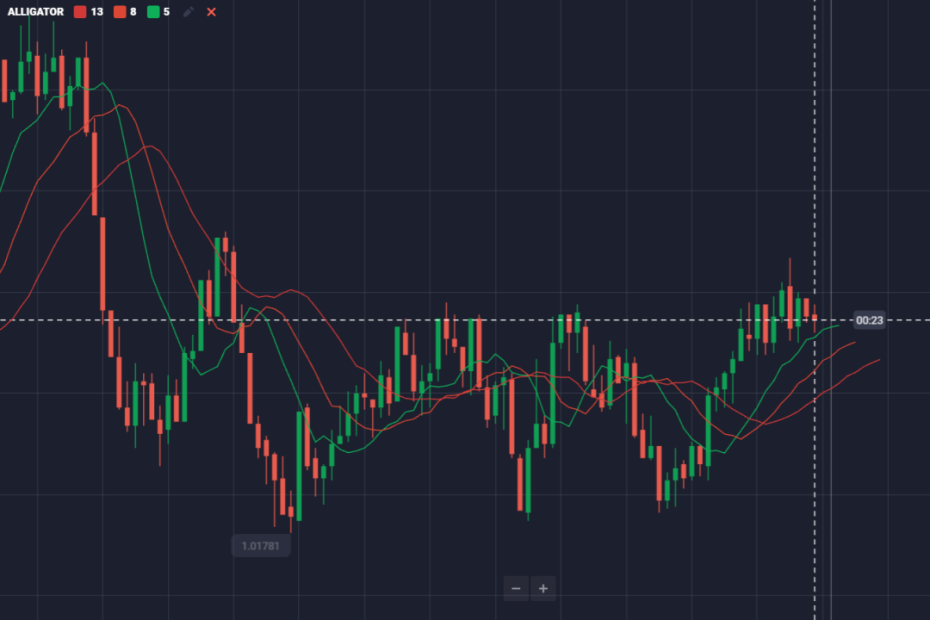 Quotex Trading Strategies: Candlestick Type and Use