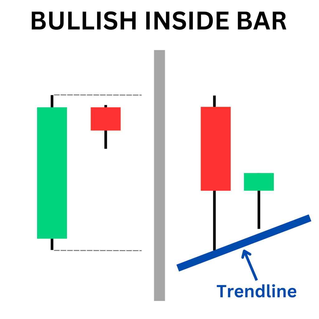 bullish-inside-bar