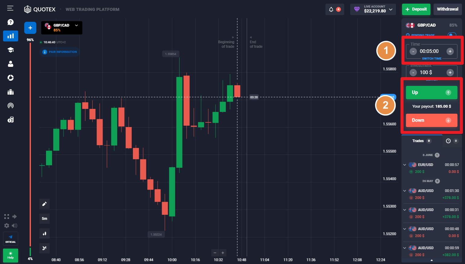 The primary idea of ​​the Candlestick Chart pattern