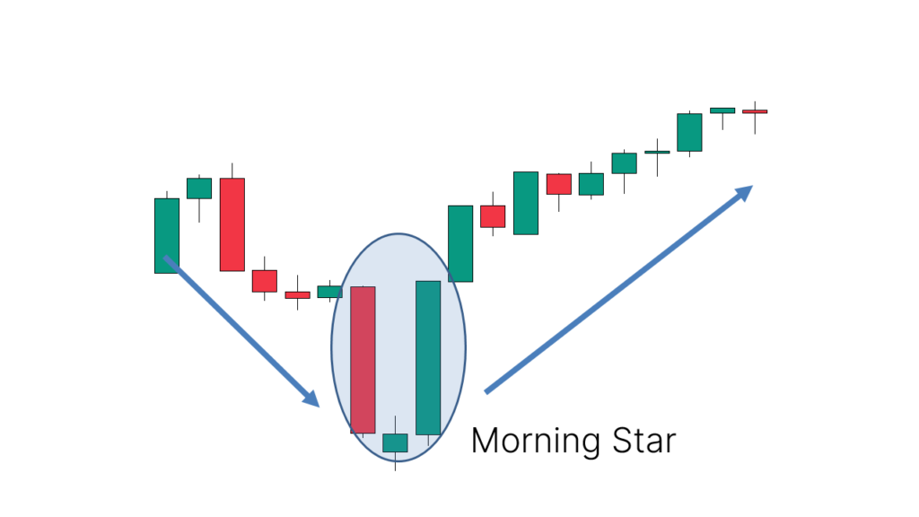 bullish morning star