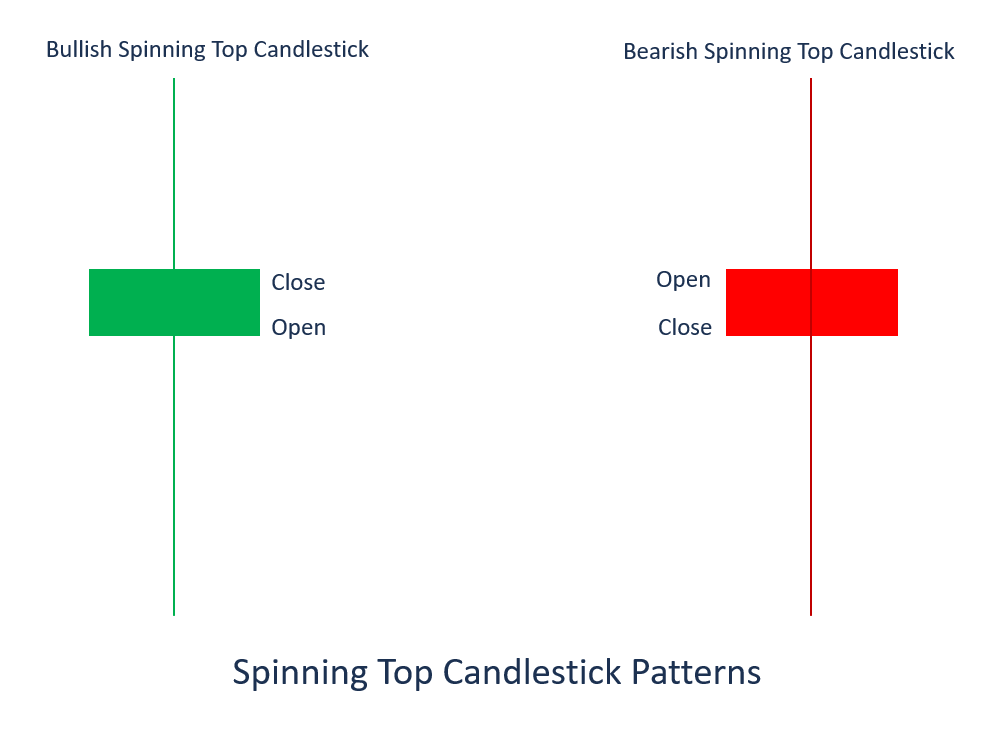 spinning-top-candlestick-patterns