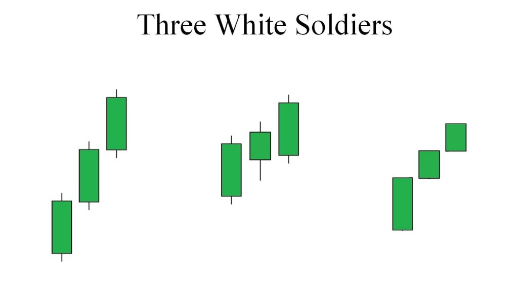 three white soldiers candlestick patterns